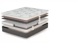 Матрас «Трио»